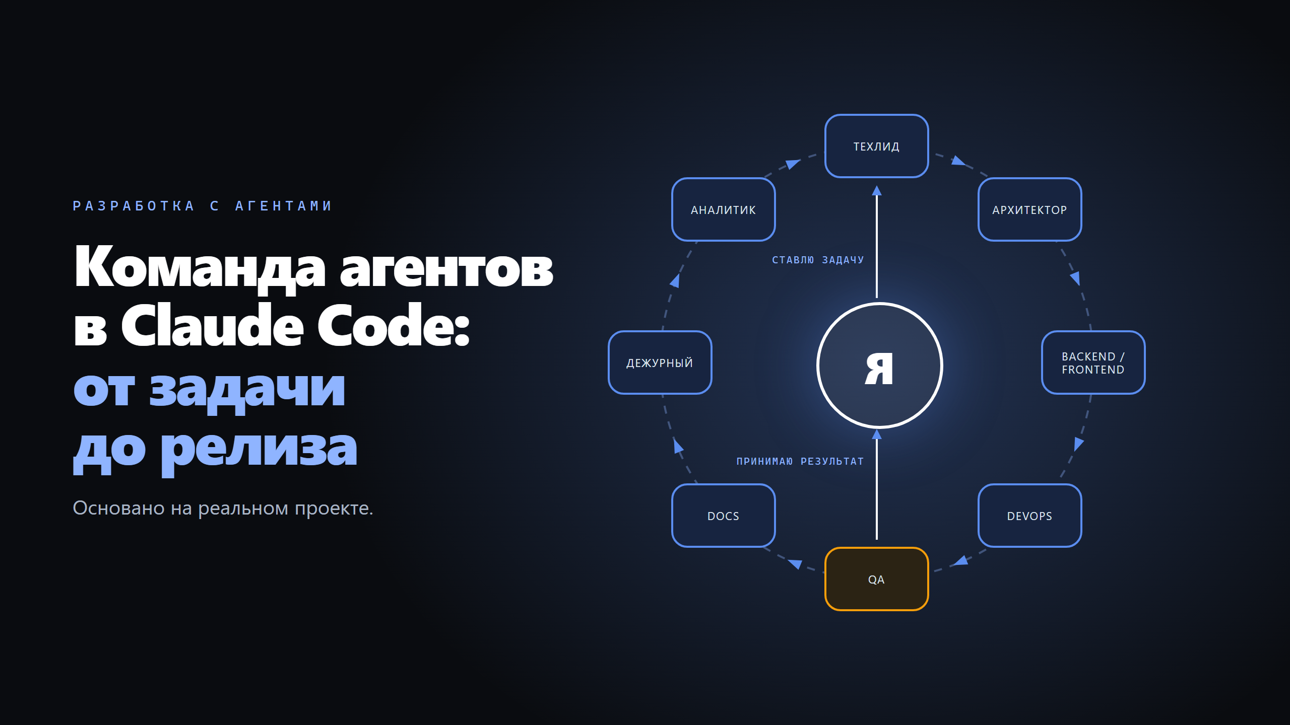 Хабр: Команда агентов в Claude Code: от задачи до релиза